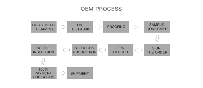 ETANG Fashion OEM Clothing Manufacturing Process